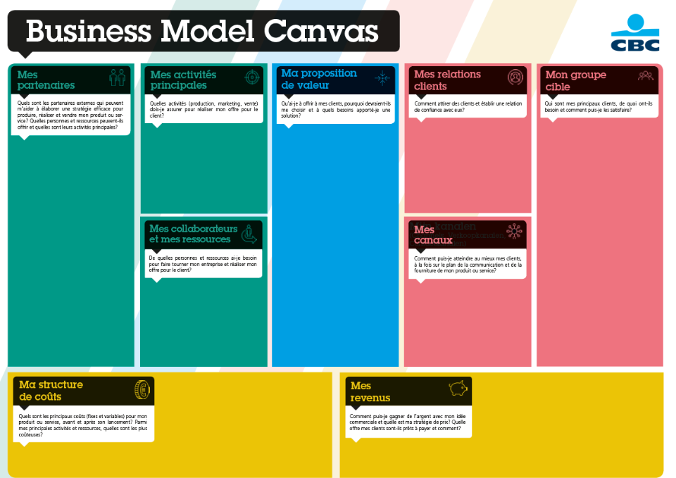 exemple d&#39;un Business Model Canvas