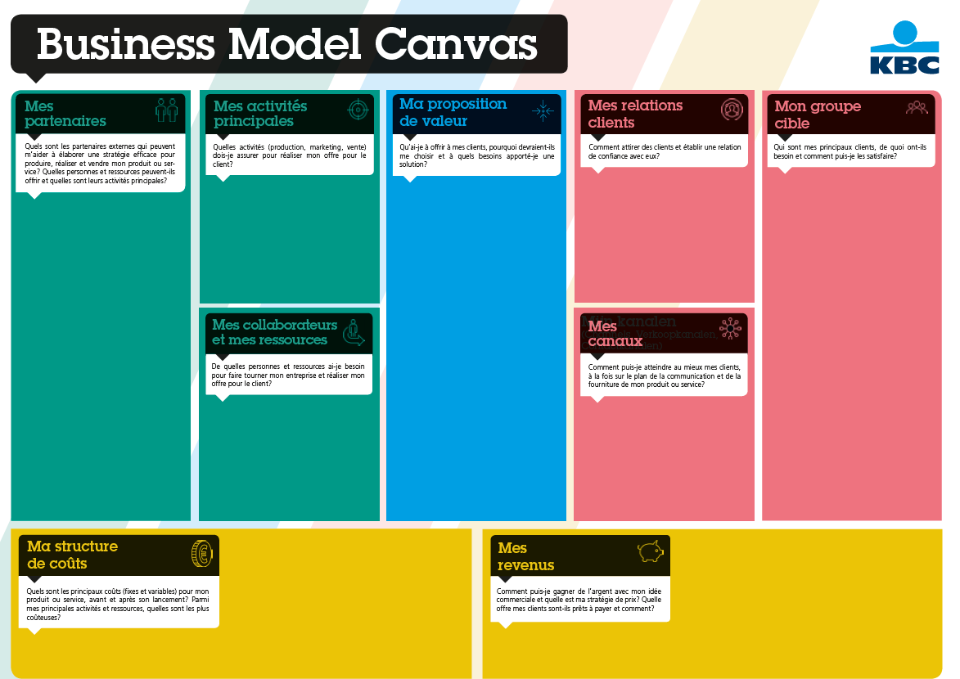 Business Model Canvas exemple d'un Business Model Canvas