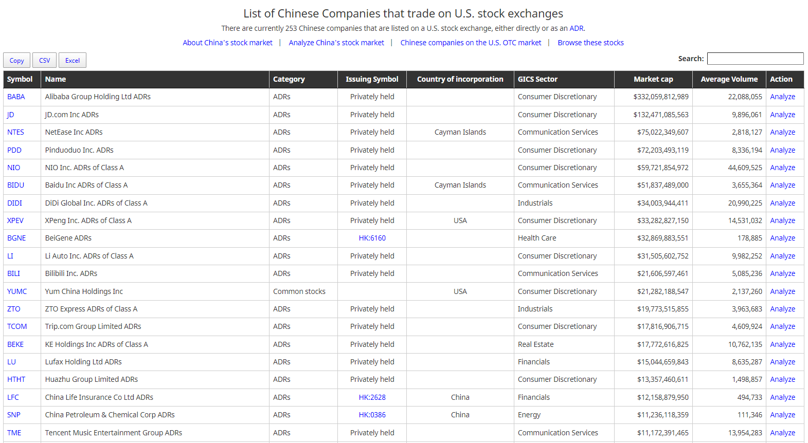 Tableau : list of chinese companies that trade on U.S. stock exchanges