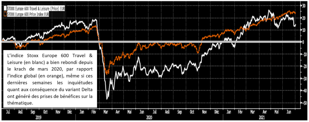 Le Plus Vieil Indice Boursier De Wall Street