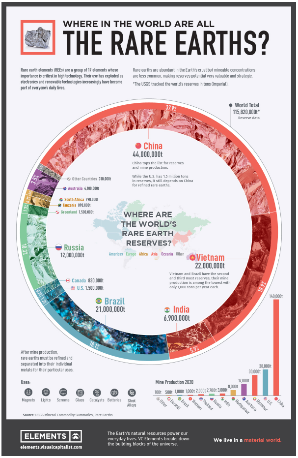 Infographie : where in the world are all the rare earths