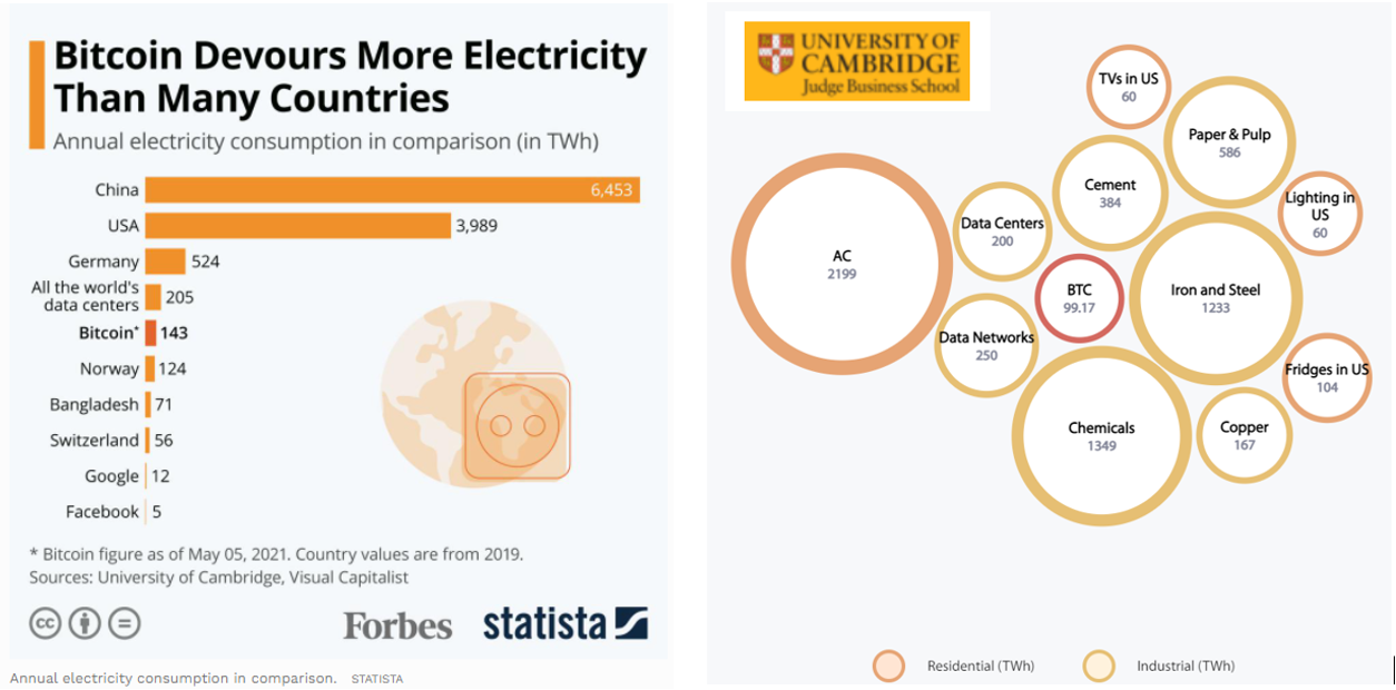 Graphique: consommation annuelle d'électricité