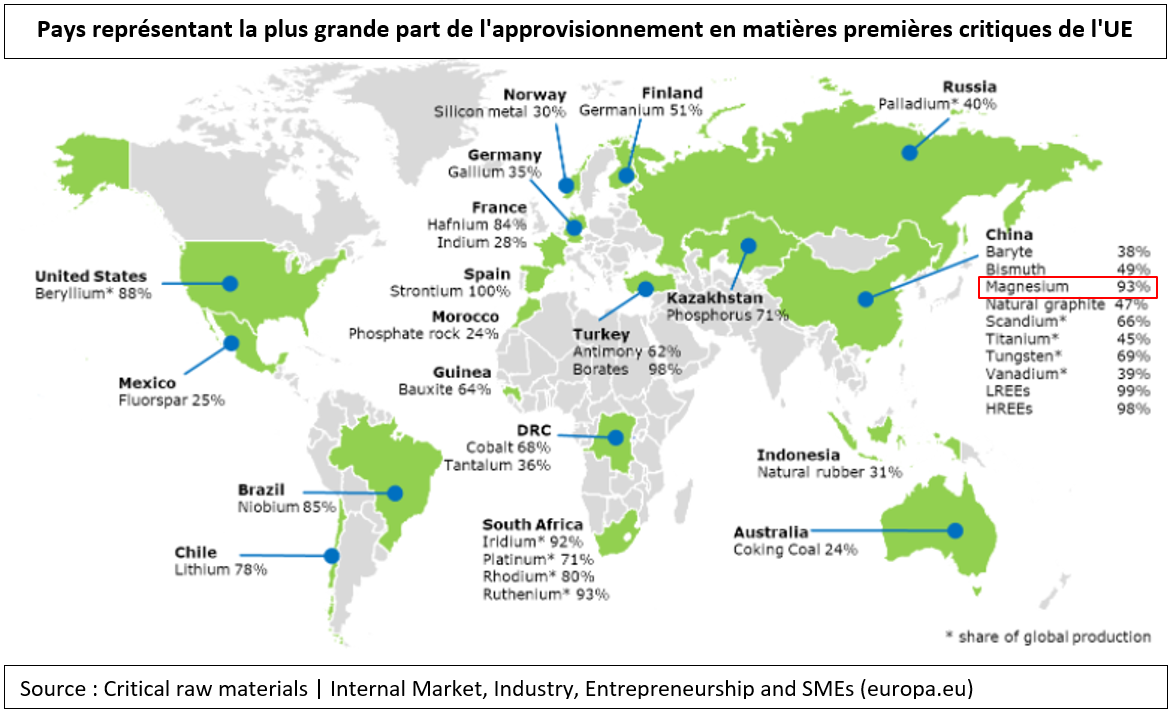 Visuel d'illustration: Pays représentant l'approvisionnement matières premières