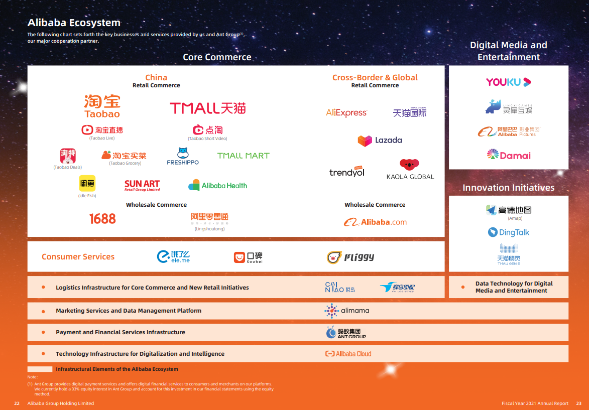 Infographie ecosystem Alibaba