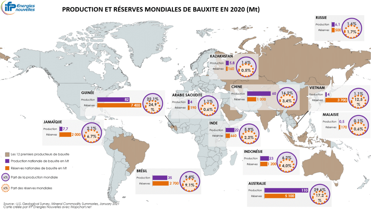Carte: production et réserves mondiales de bauxite en 2020