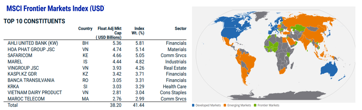 Tableau: 10 principales actions indice MSCI Frontier Markets