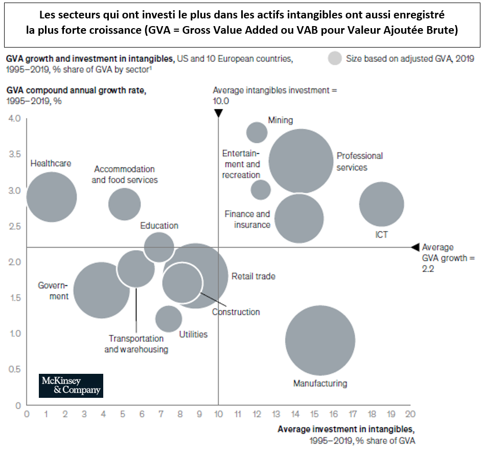 Tableau: 10 principales actions indice MSCI Frontier Markets