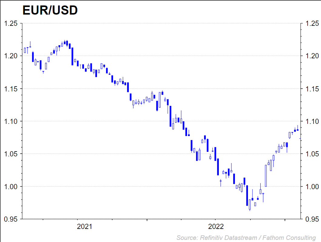 Graphique EUR/USD