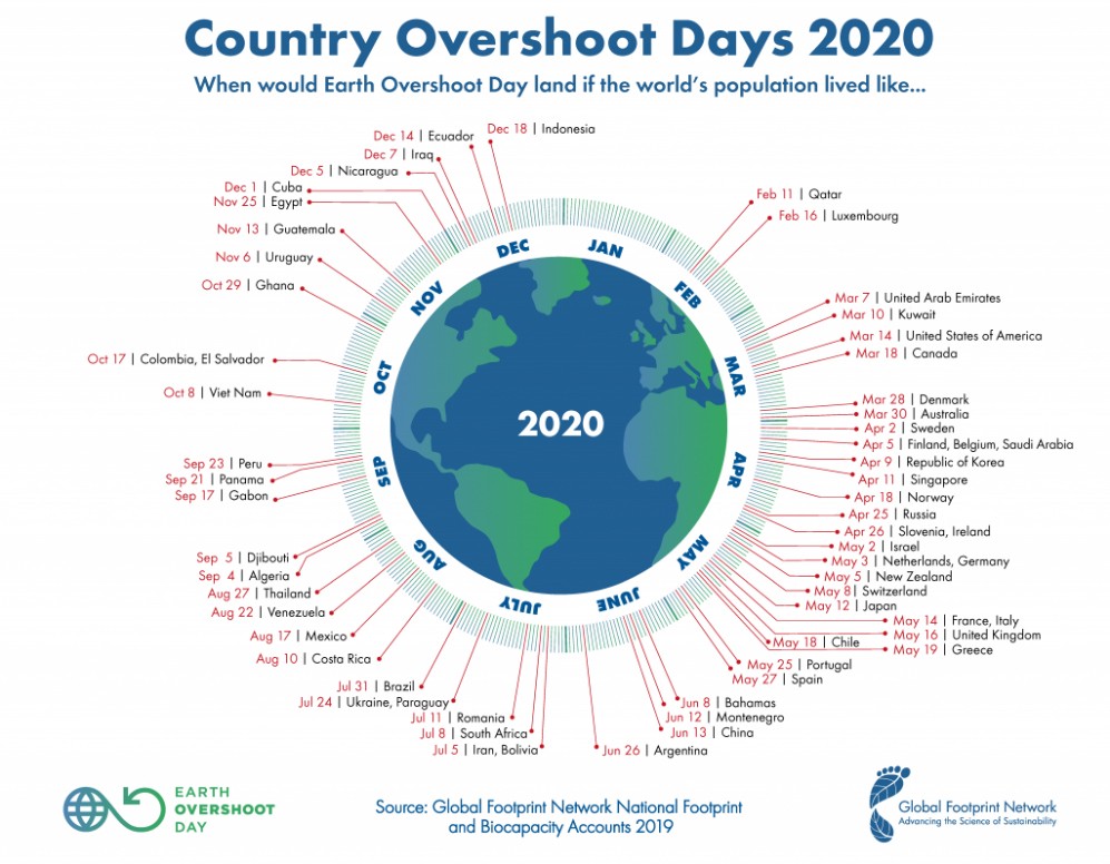 Country Overshoot Days 2020 Country Overshoot Days 2020
