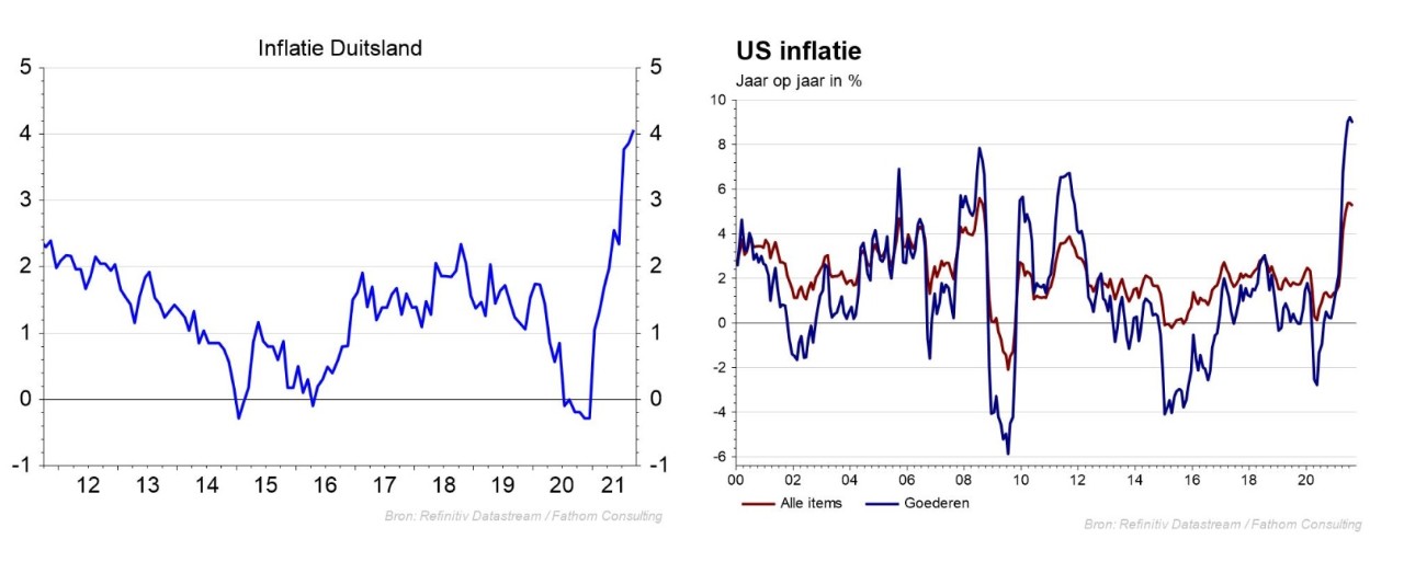 Graphiques: inflation en Allemagne et aux USA
